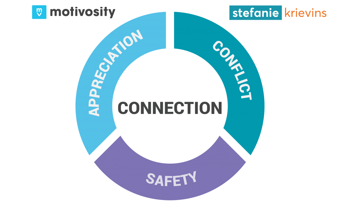How to Build Trust in a Virtual Team